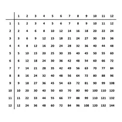 GENERICO - Decomural Times Table Math WS-34473