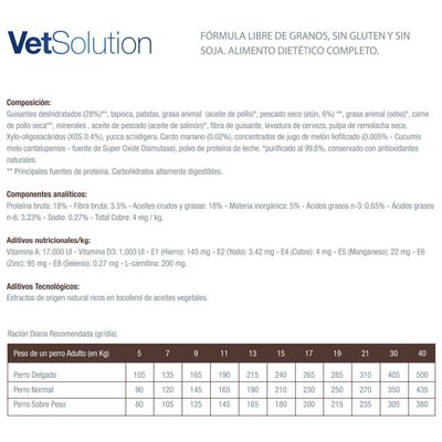 Imagen 2 del producto Alimento Premiun para perros Vet Solution Hepatic