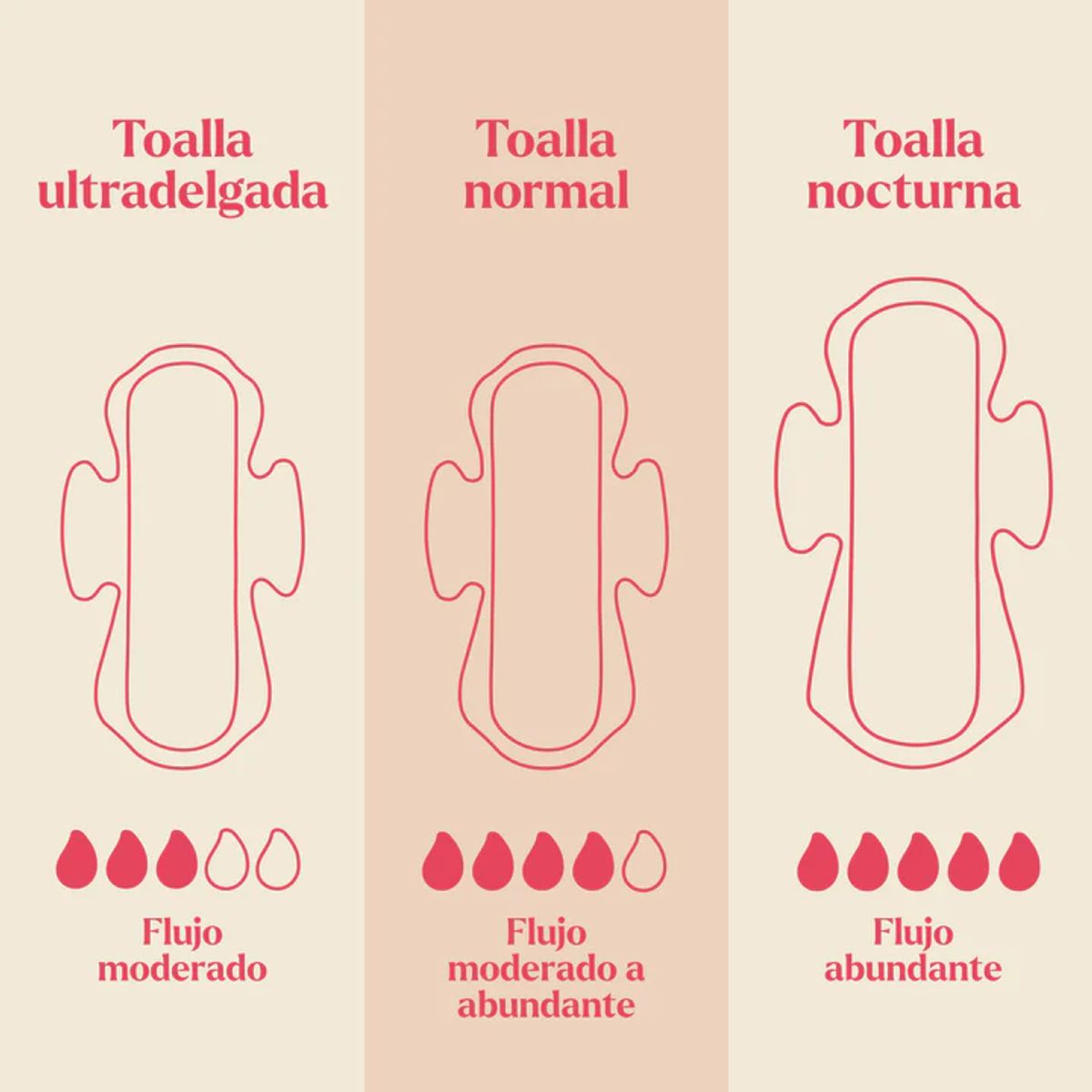 MOTHERNA - Pack Triple Toallas Femeninas Nocturnas Biodegradables Motherna 30 uns