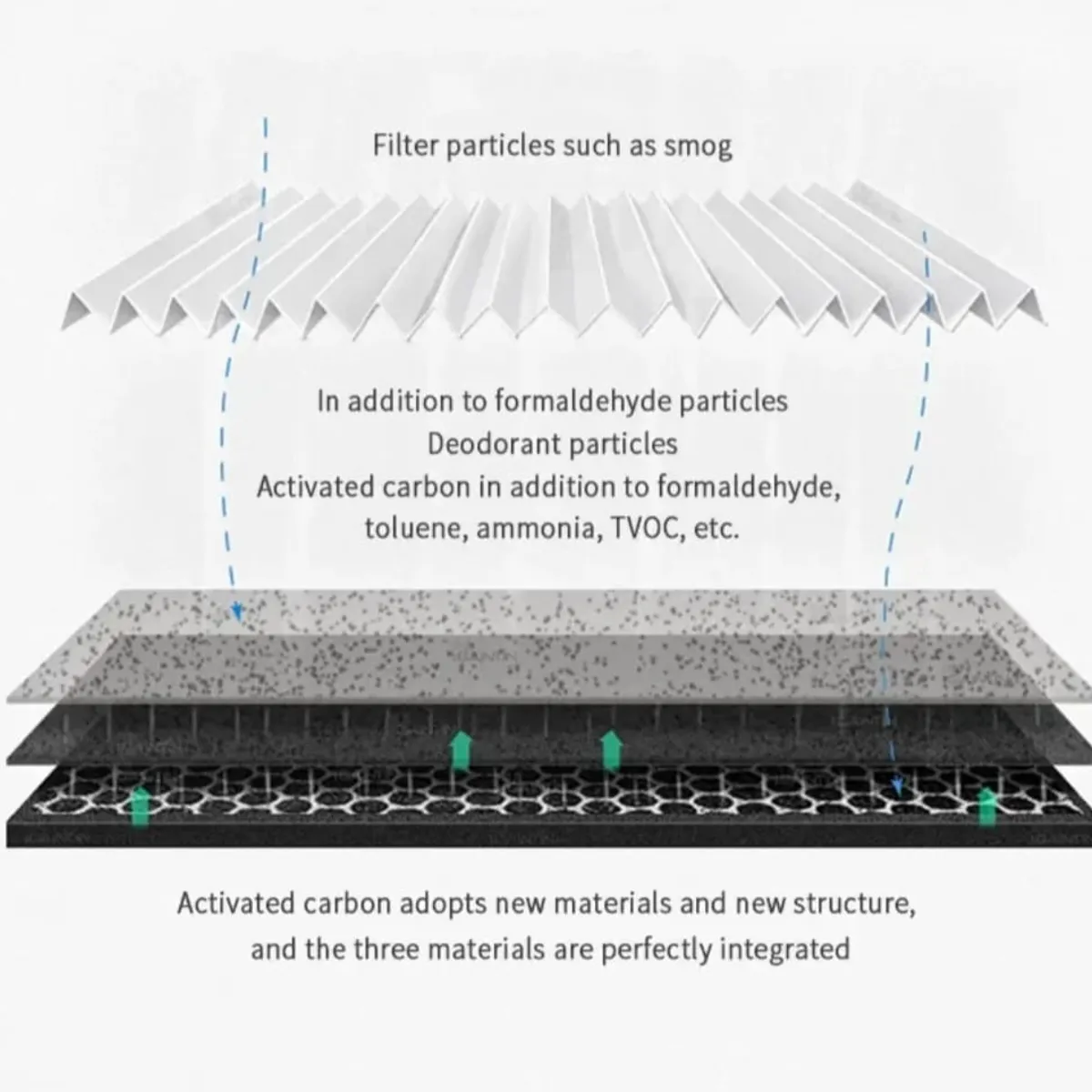 MARCA - Filtro Para Purificador de aire Generico
