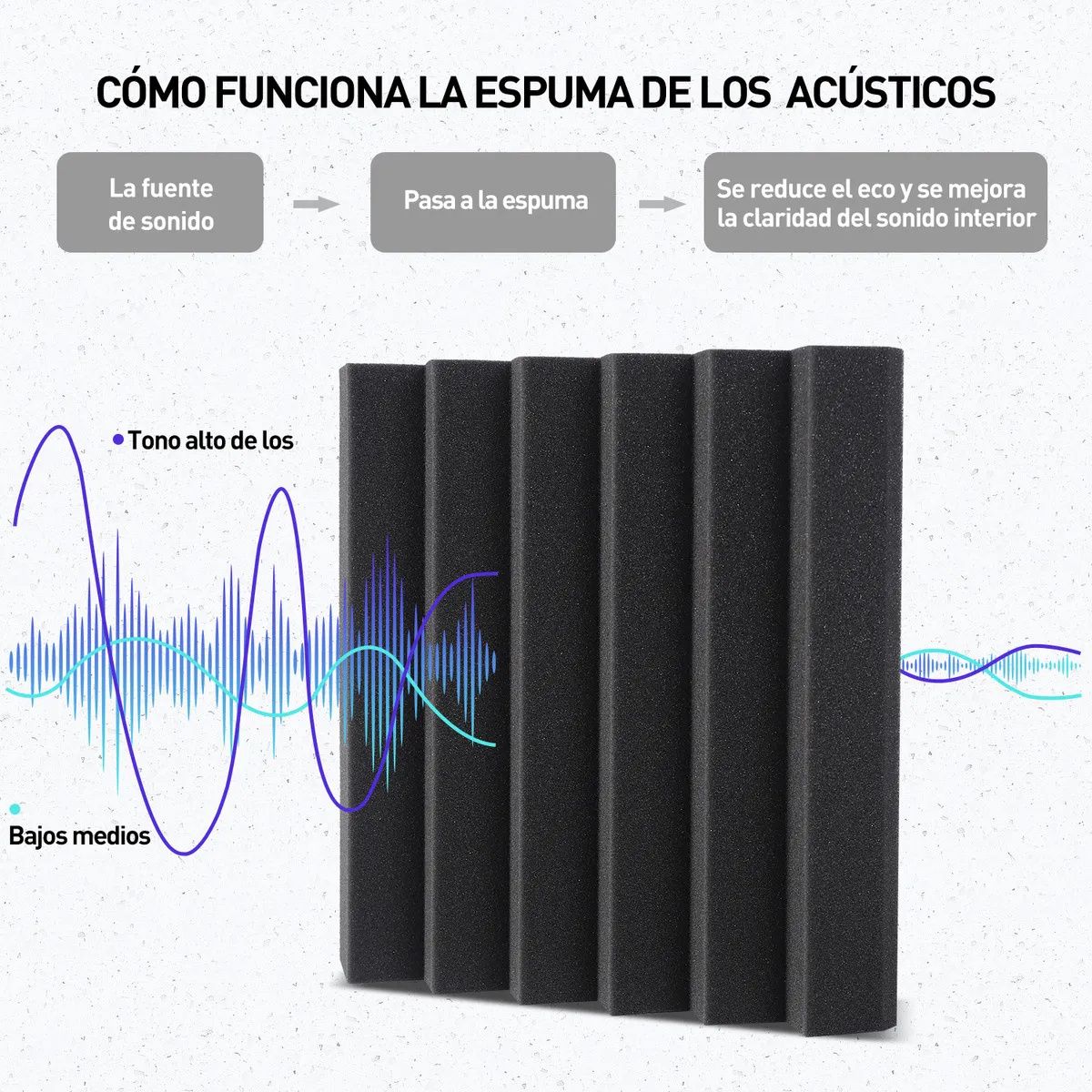 KUANGYE - 24 Paneles Acusticos Espuma Acústica, Aislante Acustico 30cm