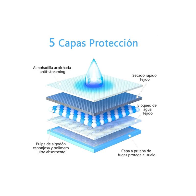 VISUALHEX LIMITADA - Pañales Tipo Sabanillas Para Mascotas24unidades 33x45cm