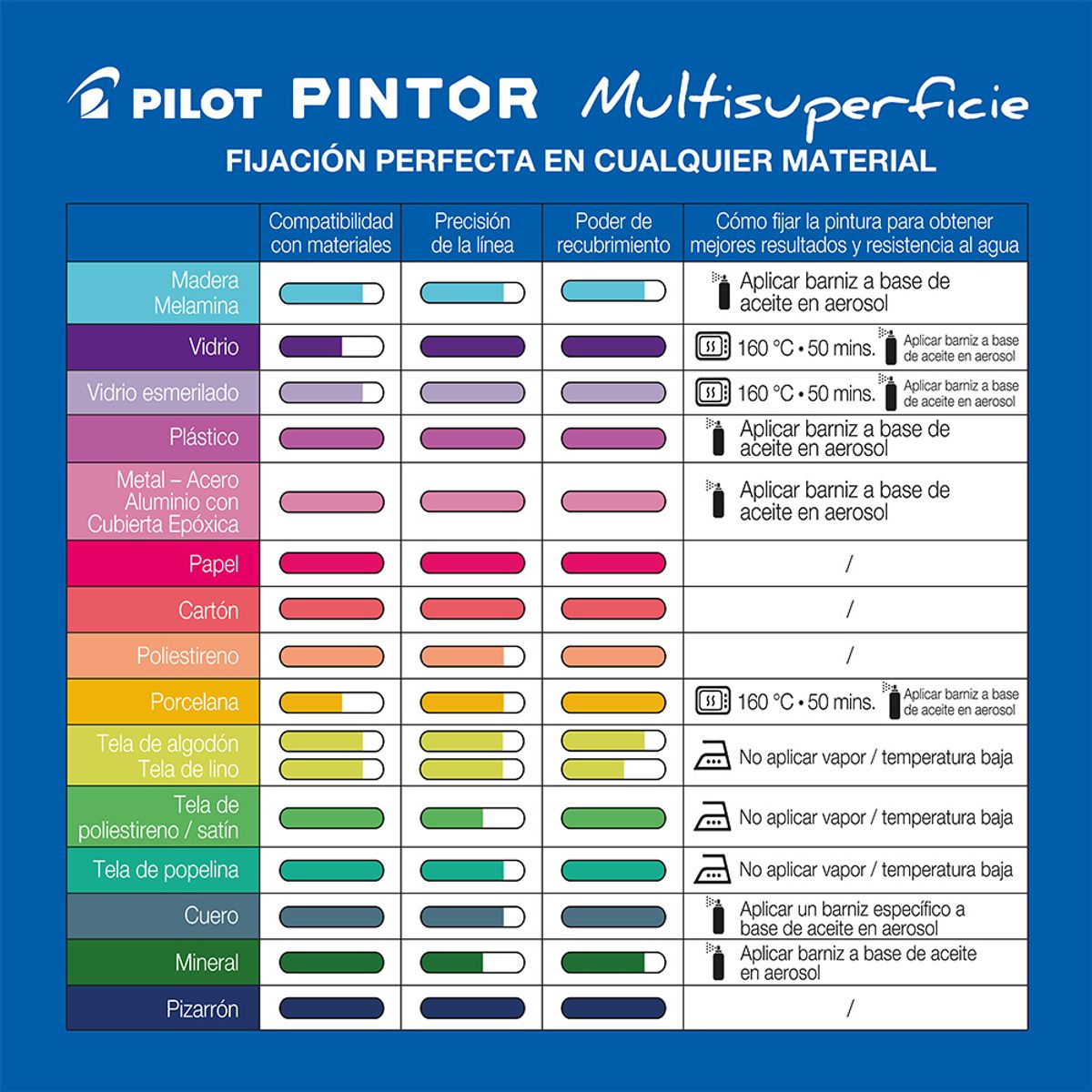 PILOT - Marcador Pintor Pilot Fino Azul Pastel