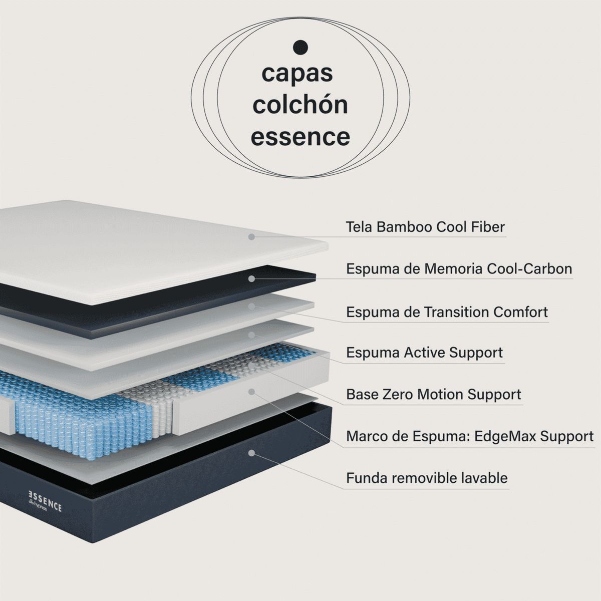 HYPNOS - Colchón Pro Essence 1,5 Plazas