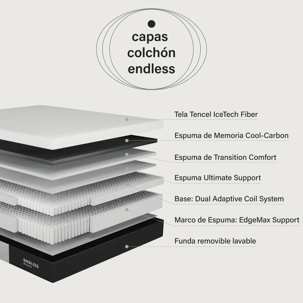 HYPNOS - Colchón Premium Endless 2 Plazas