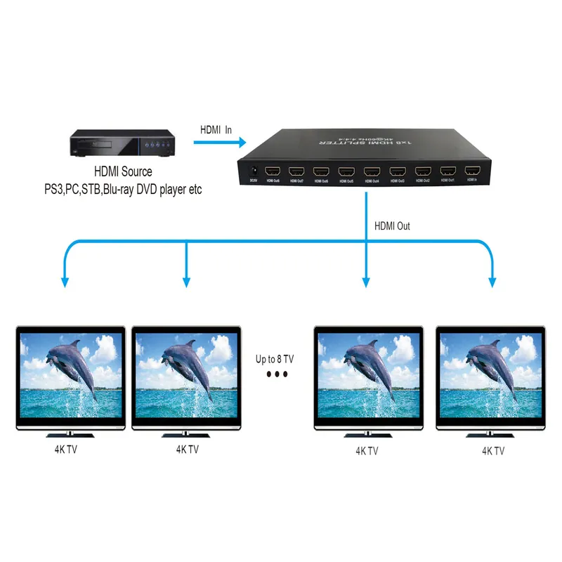 GENERICO - SPLITTER HDMI AMPLIFICADO 8 SALIDAS 2.0, 4K.