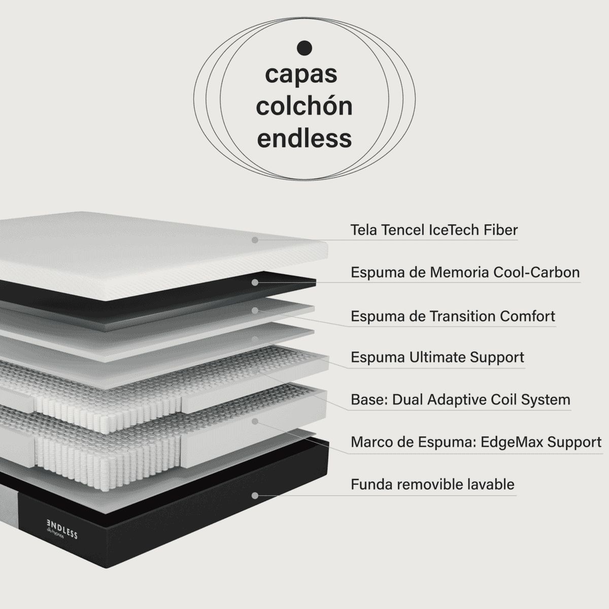 HYPNOS - Cama Europea Premium Endless 2 Plazas