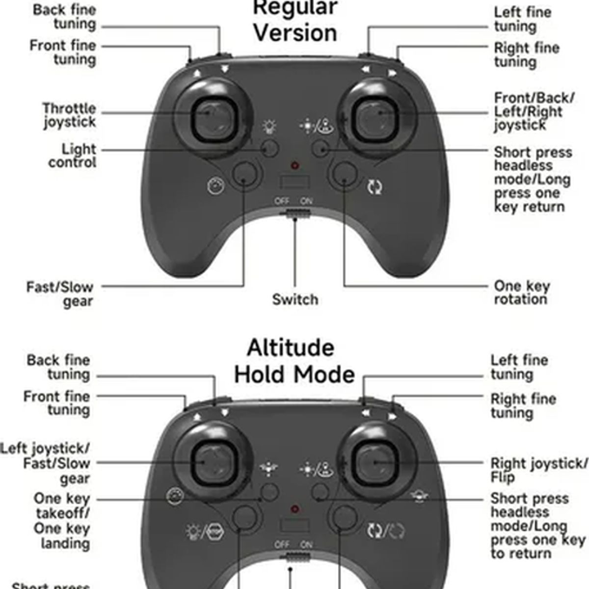 GENERICO - Drone ovni ufo rc 24ghz led negro