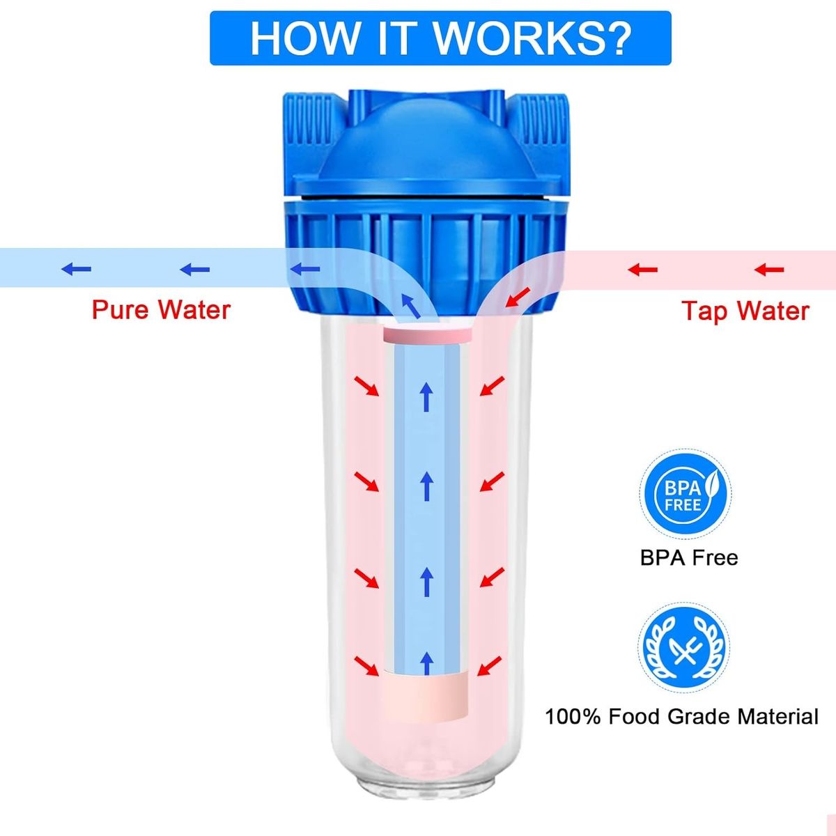 GENERICO - Filtro Para Agua Contenedor+filtro Malla Lavable 1 Pulgada