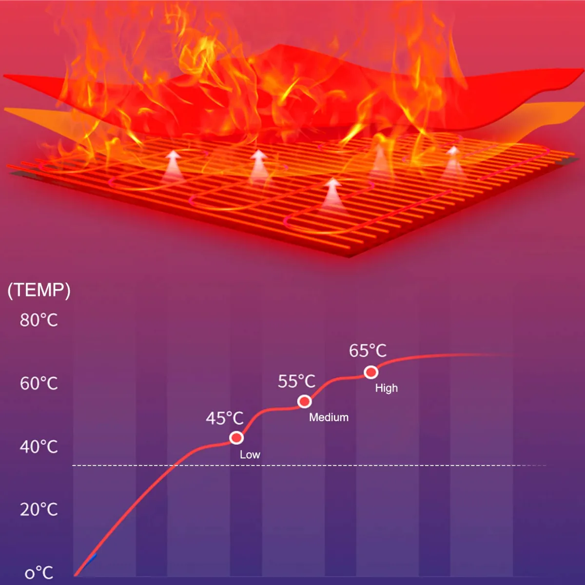 MOVI - Rodillera Térmica  – Alivio del Dolor y  Cuidado Articular