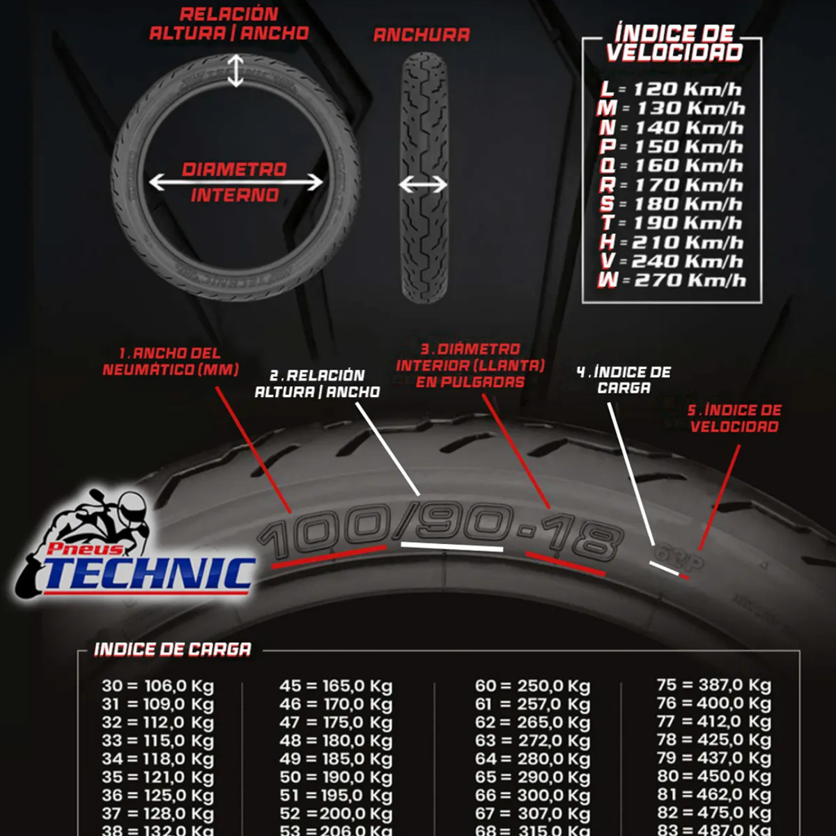 GENERICO - Neumático Trasero Technic Sport R Cb300 Twister Mt03 140/70-17