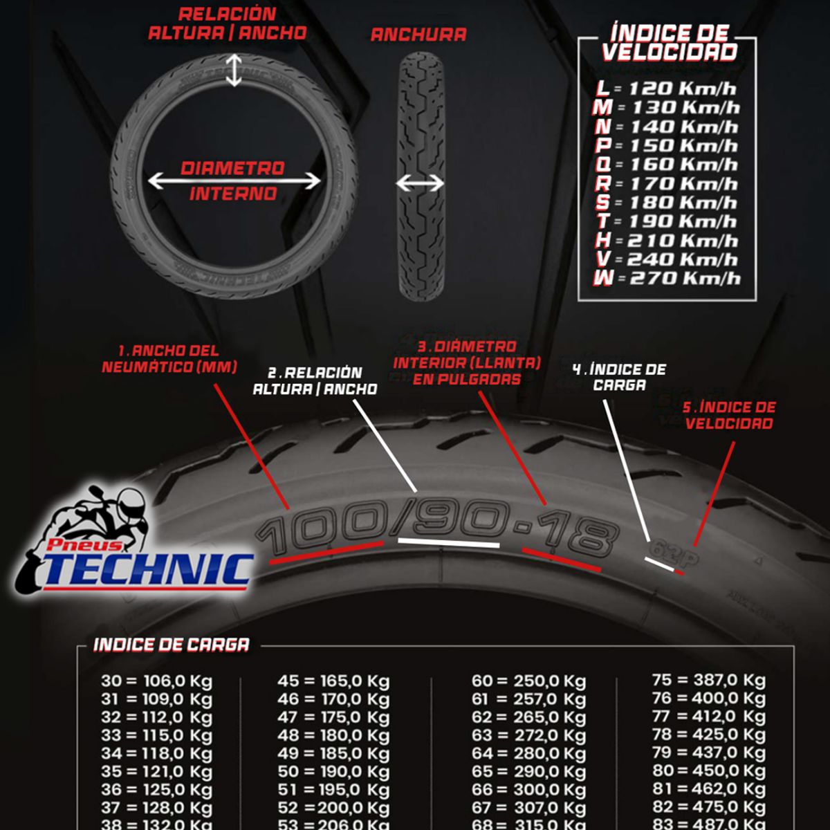 GENERICO - Pack De 2 Neumaticos Moto 90/90/19 + 110/90/17 Dual Mixto