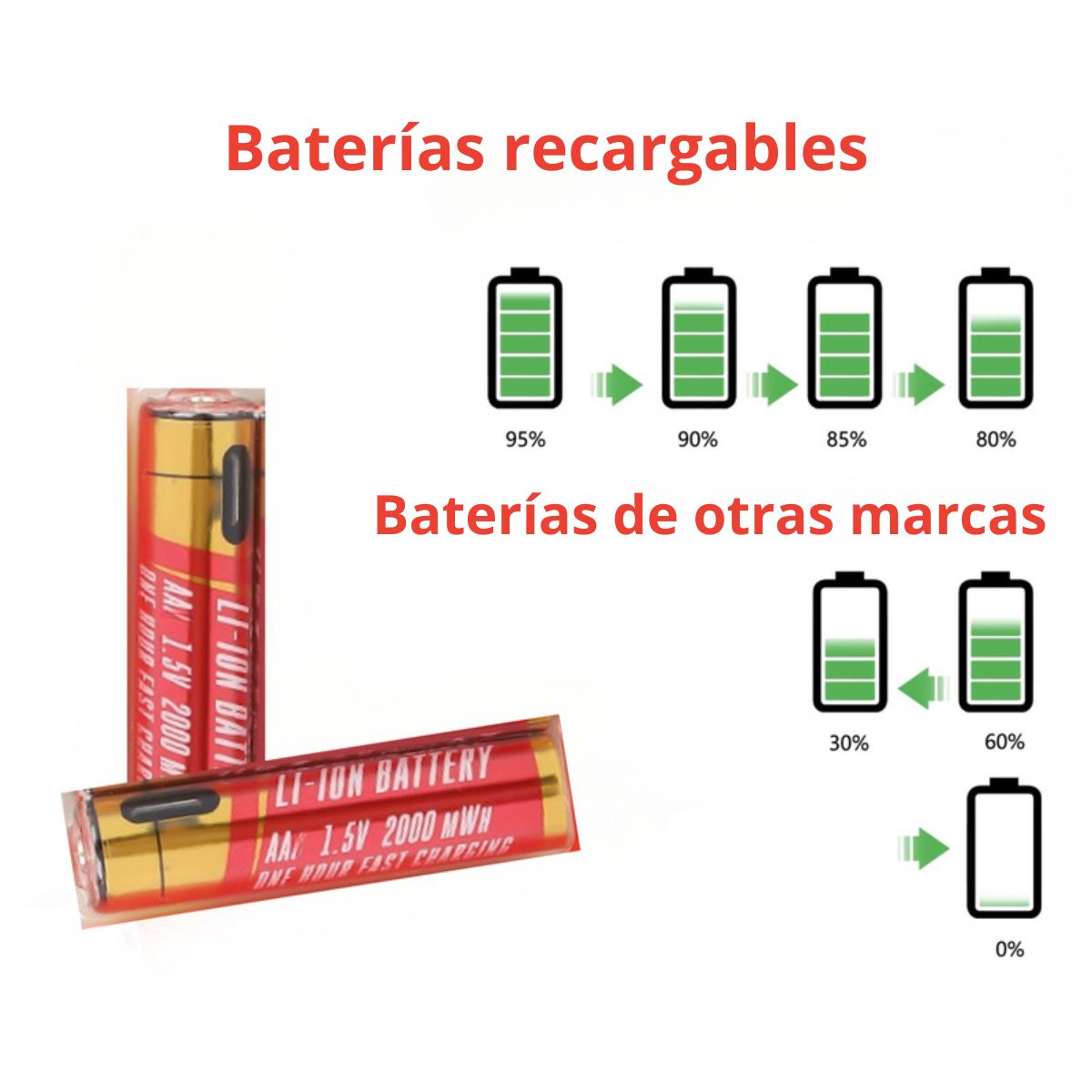GENERICO - Pila AA Recargable Con Cable Usb A Usb-c Carga Rápida