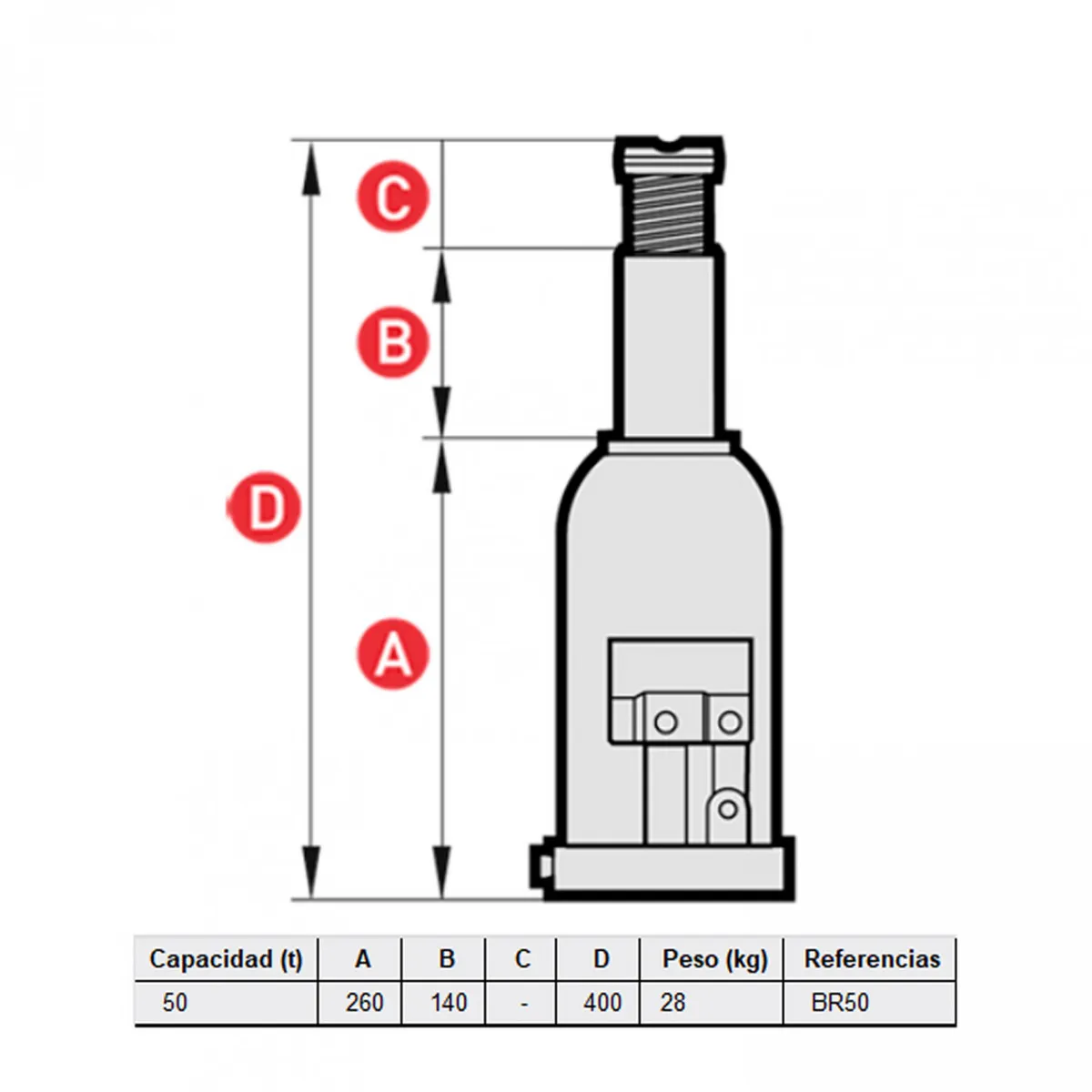 MEGA - Gata de botella 50 toneladas br50