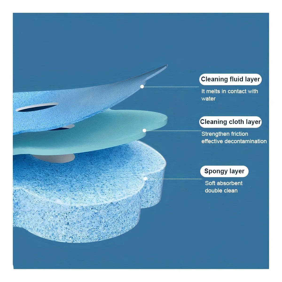 KUANGYE - Cepillo Limpiador De Inodoro Wc Desechable 24 Cargas