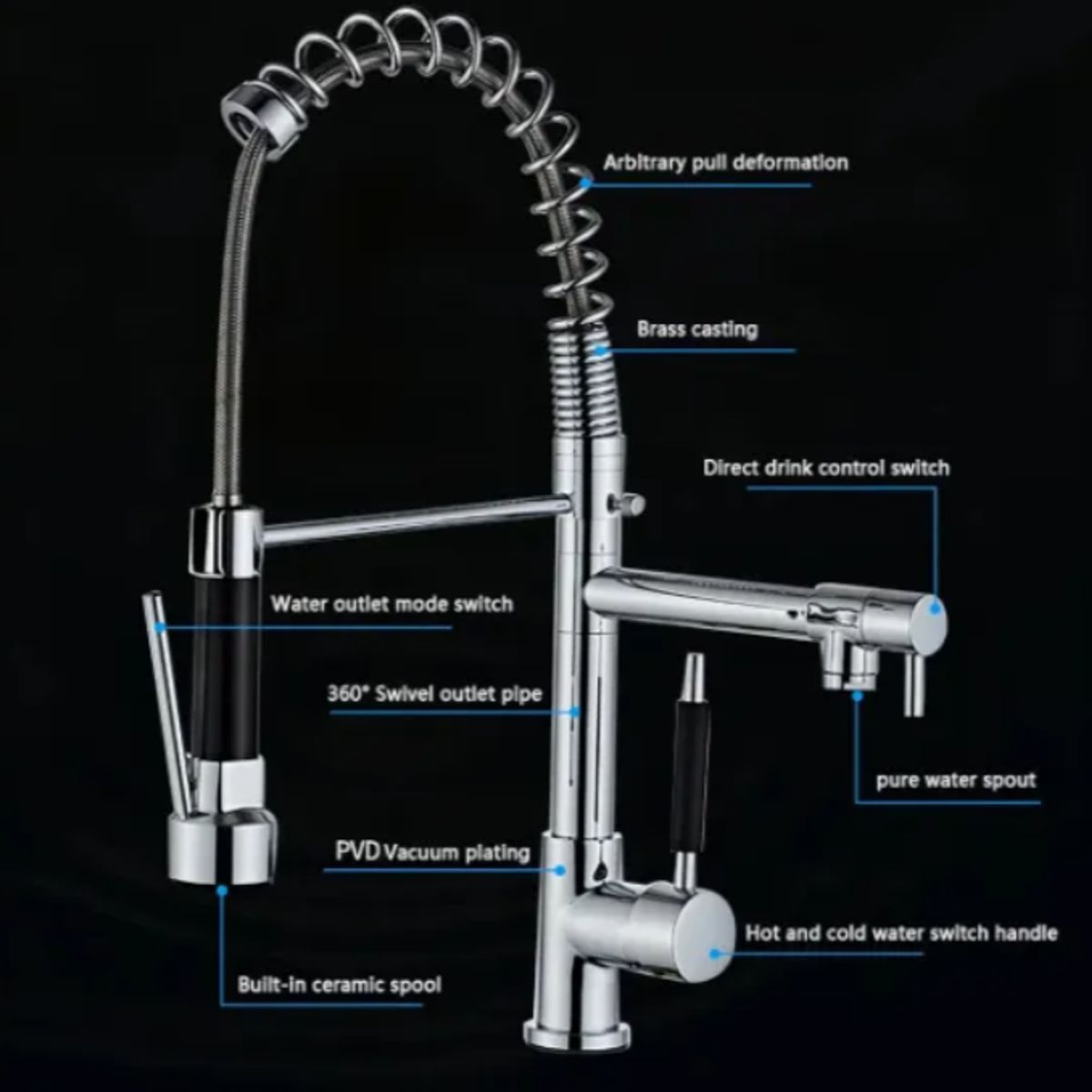 GENERICO - Grifo Llave Lavaplatos Monomando Cocina Flexible PLATEADO