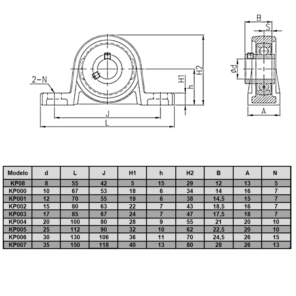 GENERICO - KP004 Rodamiento 20 mm con soporte Pack 2 und