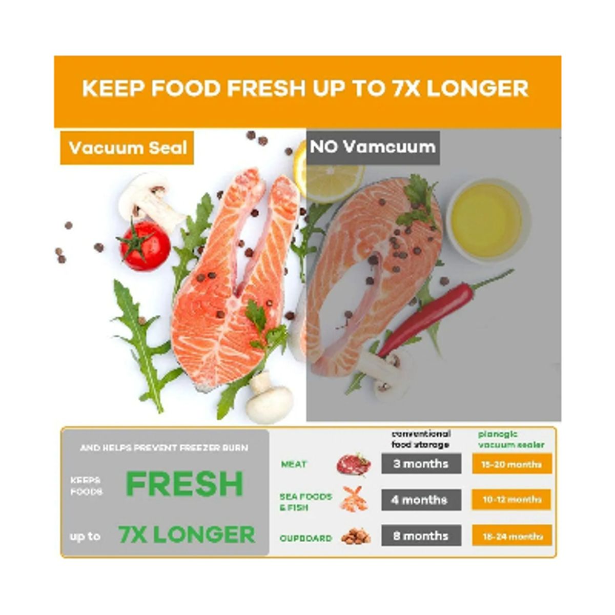 GENERICO - Maquina Selladora Al Vacío Betensh Sellar Alimentos + Bolsas Sellado