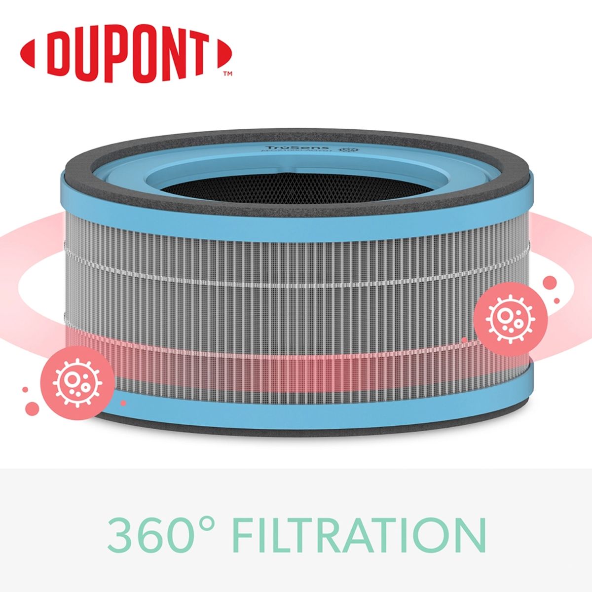 TRUSENS - Repuesto Filtro HEPA + Carbón Alergia TruSens Z2000