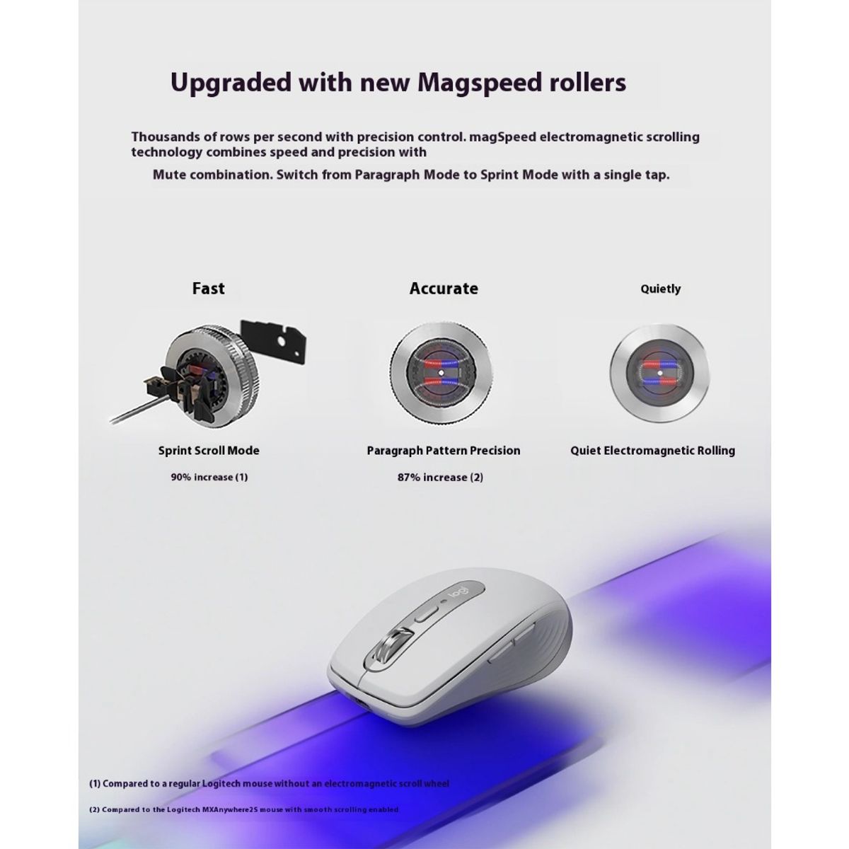LOGITECH - Mouse Inalambrico Logitech MX Anywhere 3S Rosa