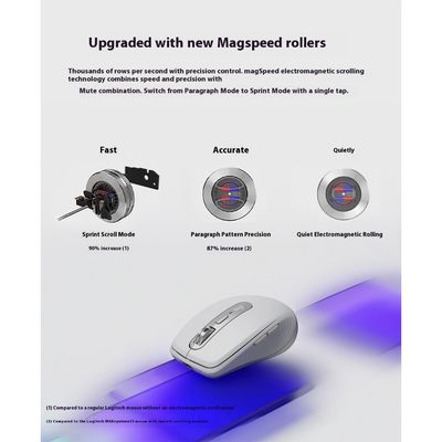 Imagen 2 del producto Mouse Inalambrico MX Anywhere 3S Rosa