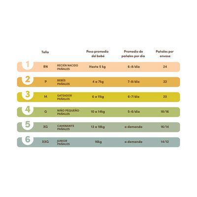 Imagen 2 del producto Pañales Biodegradables Caja Talla RN 192 uns
