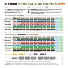 GENERICO - BIO GROW 1LT-BIOBIZZ