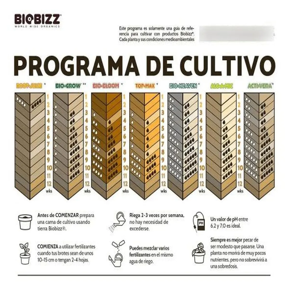 GENERICO - BIO GROW 1LT-BIOBIZZ