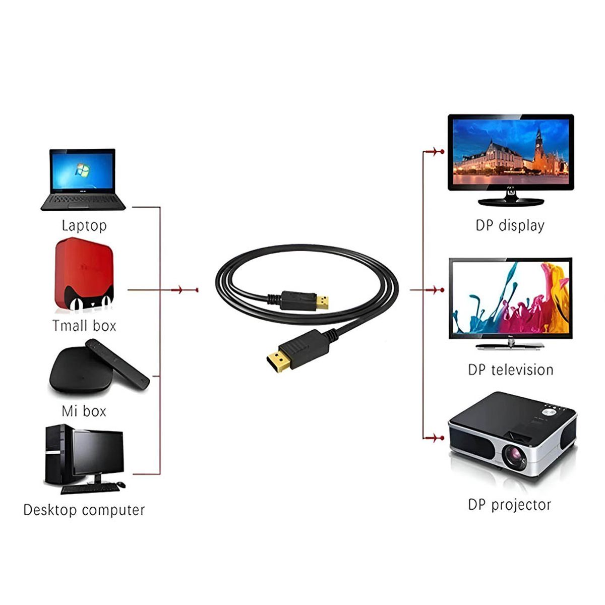 EON - Cable Adaptador Dp Display Port Macho A Hdmi Macho