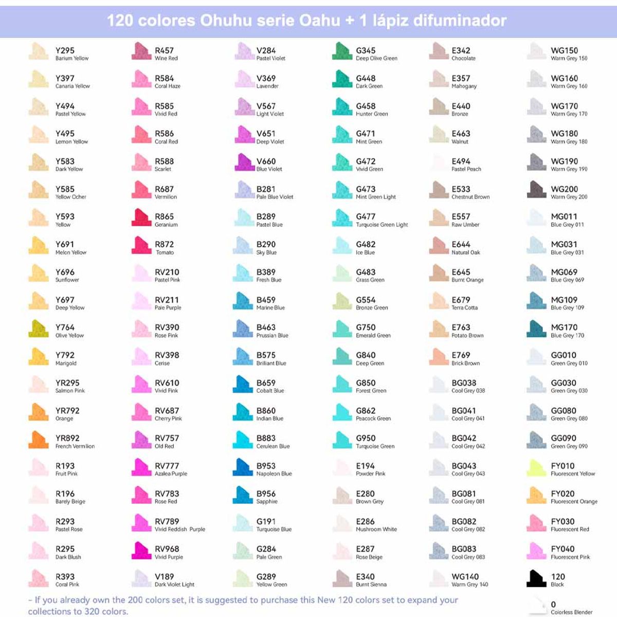 OHUHU - Ohuhu 120 Marcadores Alcohol + 1 Blender Fina & Biselada