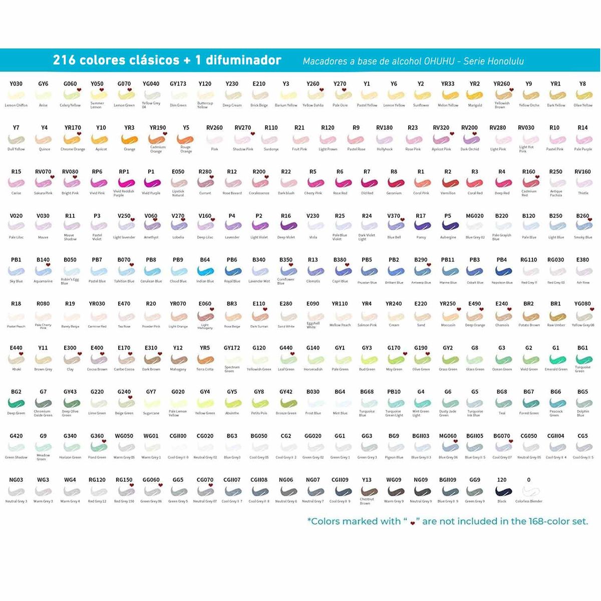 OHUHU - Ohuhu 216 Marcadores Alcohol + 1 Blender Pincel & Fina