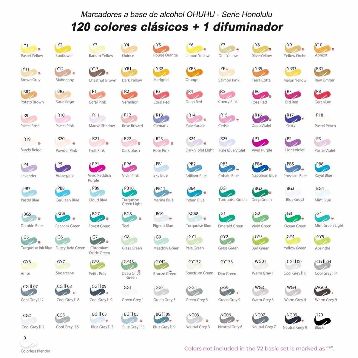 OHUHU - Ohuhu 120 Marcadores Alcohol Basicos +Blender Pincel&Fina