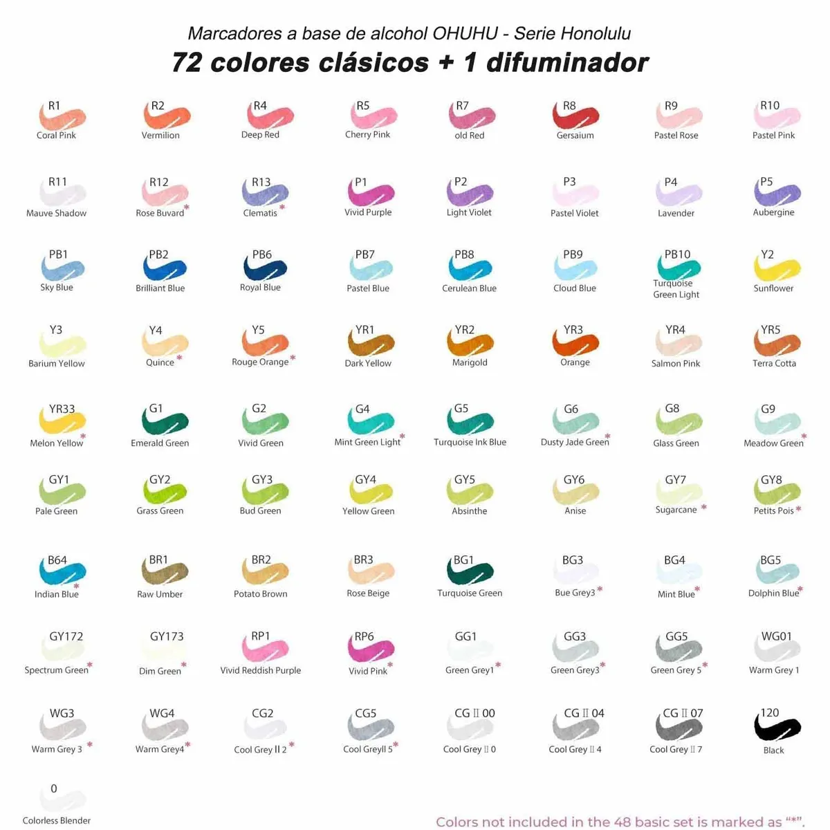 OHUHU - Ohuhu 72 Marcadores Alcohol Basicos +Blender Pincel & Fina