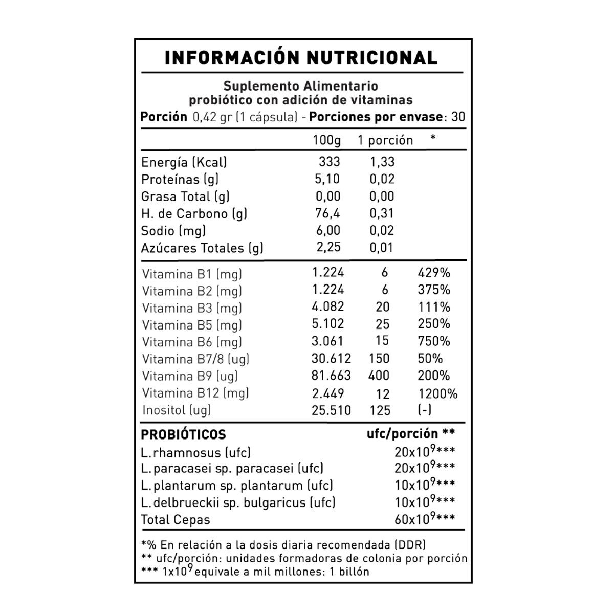 NUP - DUO NUP Complejo B Probióticos 60 caps