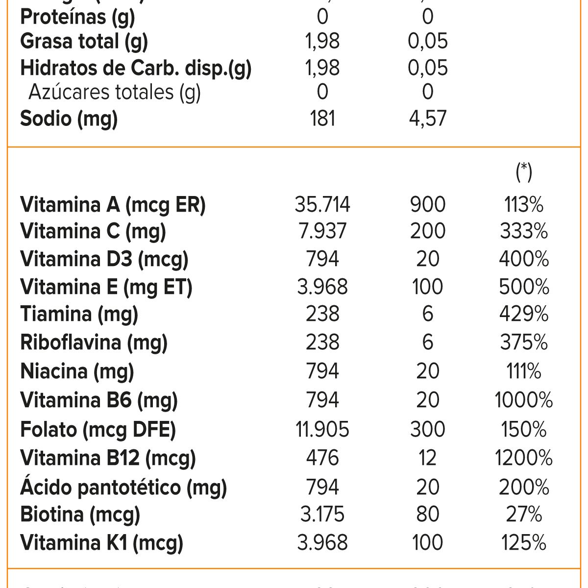 SUNVIT - Multi Men, Multivitamínico (60 tabs)