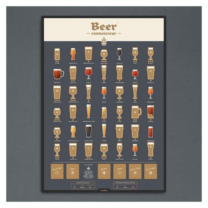 REGALOS CLICKER - Afiche Conocedor De Cervezas