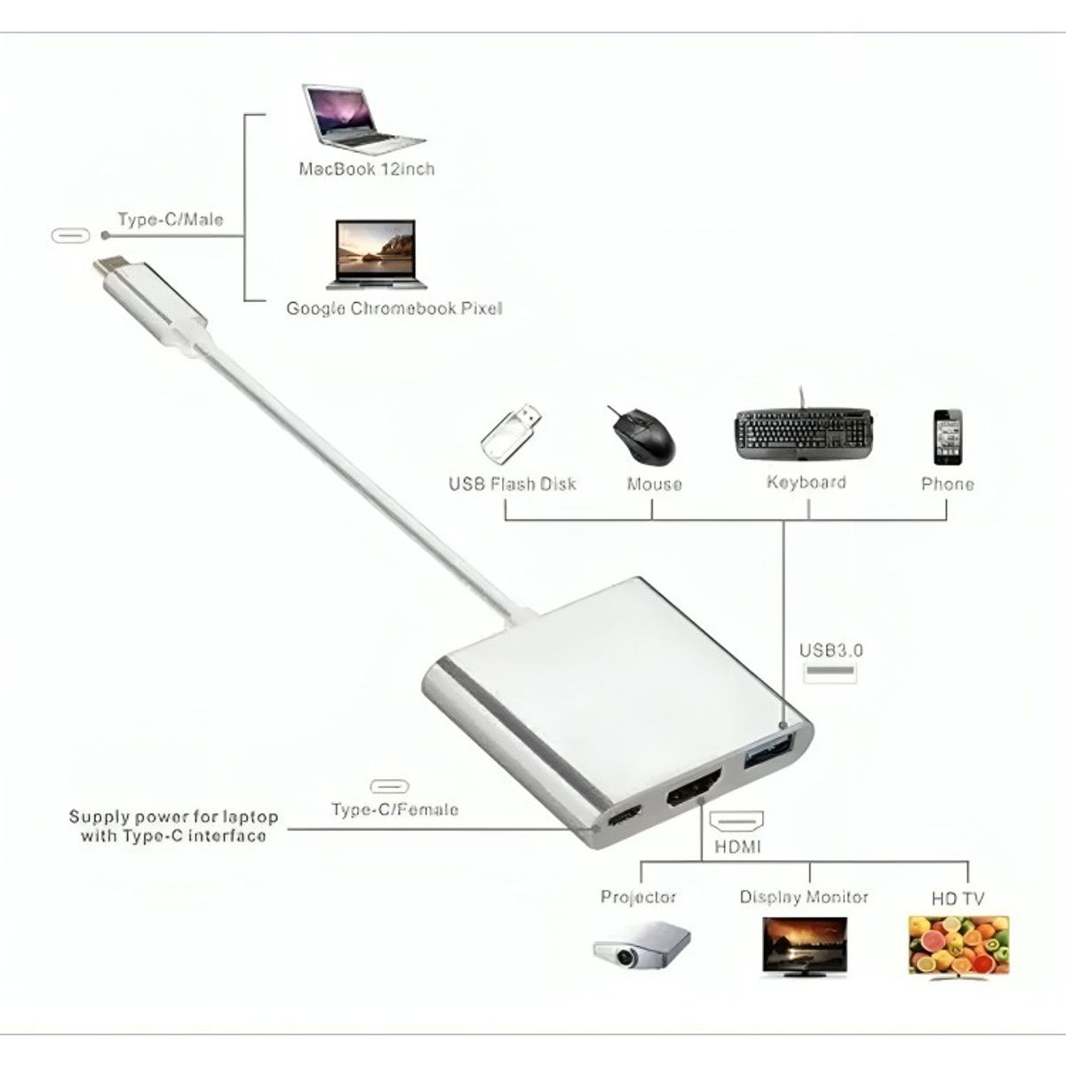 GENERICO - Adaptador Hub 3 En 1 Usb Tipo C A Usb-c Hdmi Usb 30 4k