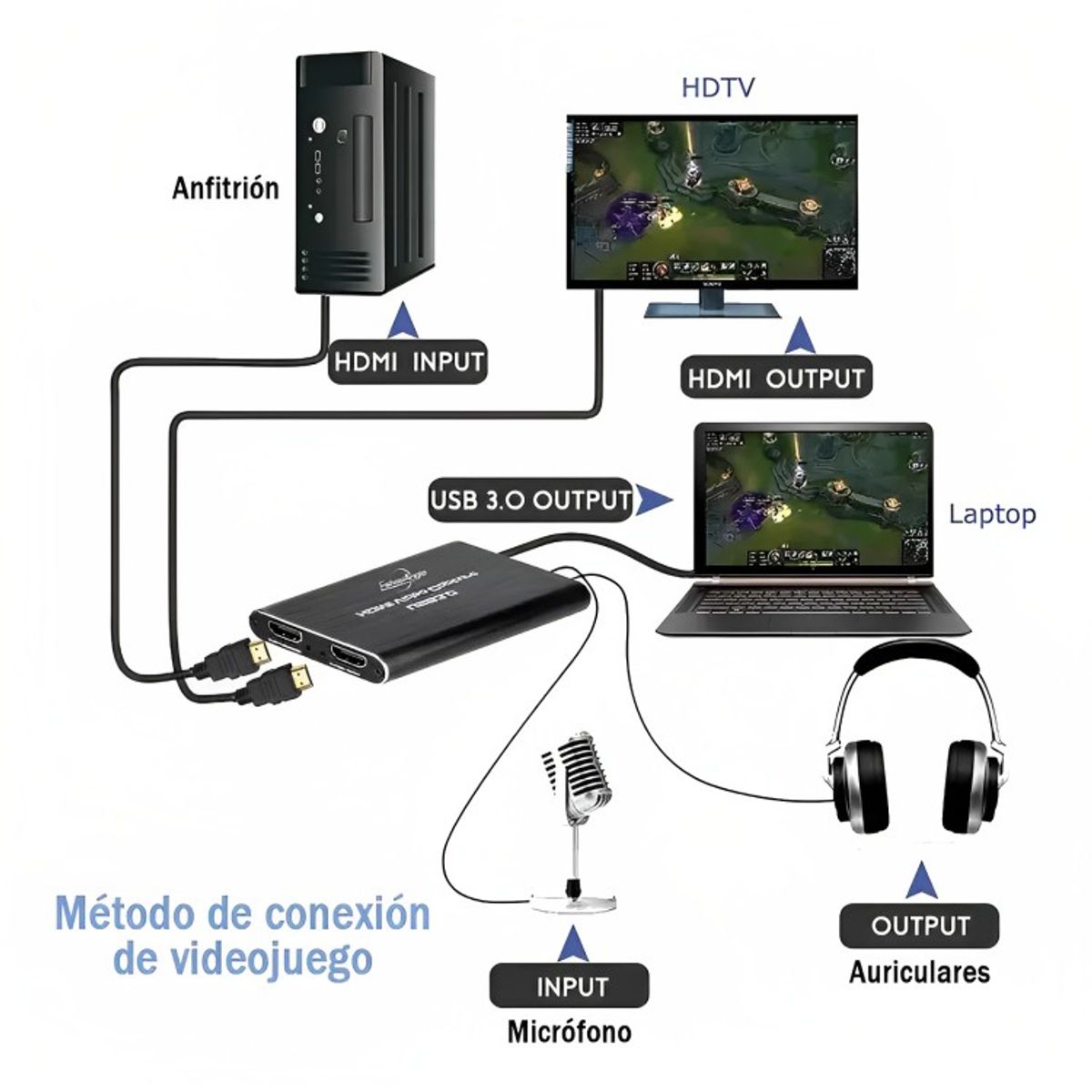 GENERICO - Capturadora Video Hdtv 4k Ultra Audio Mic In Streaming