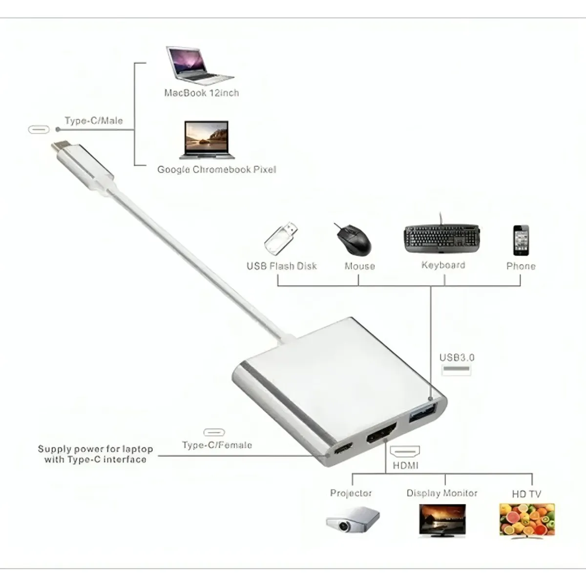 GENERICO - Adaptador Hub 3 En 1 Usb Tipo C A Usb-c Hdmi Usb 30 4k