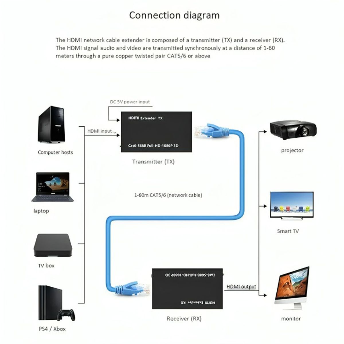 GENERICO - Extensor Video Audio Digital 60mts Hdmi Cable