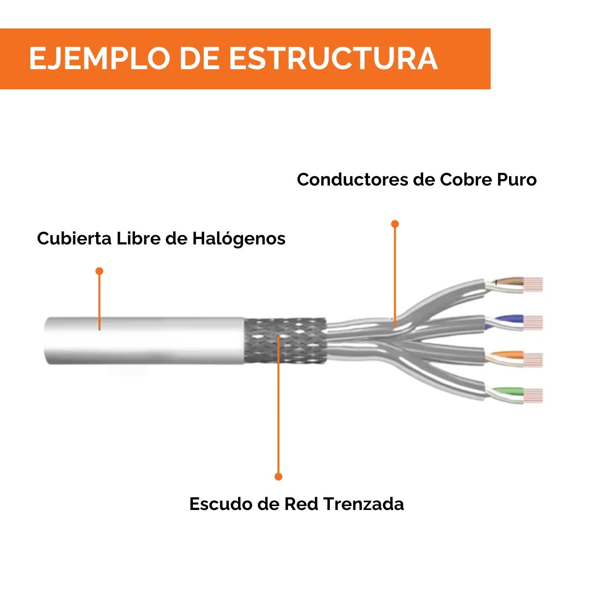 OEM - Cable de red exterior Cat6, 24 AWG, 100% cobre, 4x2x0,51mm caja de 100 m