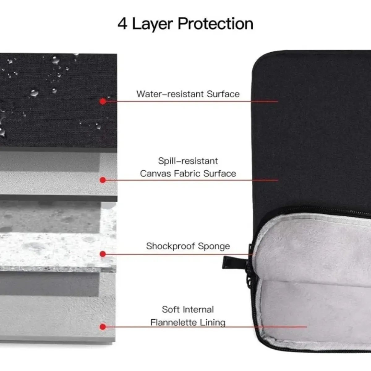 GENERICO - Funda Bolso Slim Elegante Para Hp Victus 16-d0511la Series