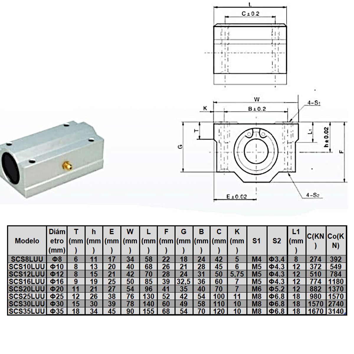 GENERICO - SCS20LUU Rodamiento lineal 20 mm Pack 2 unds