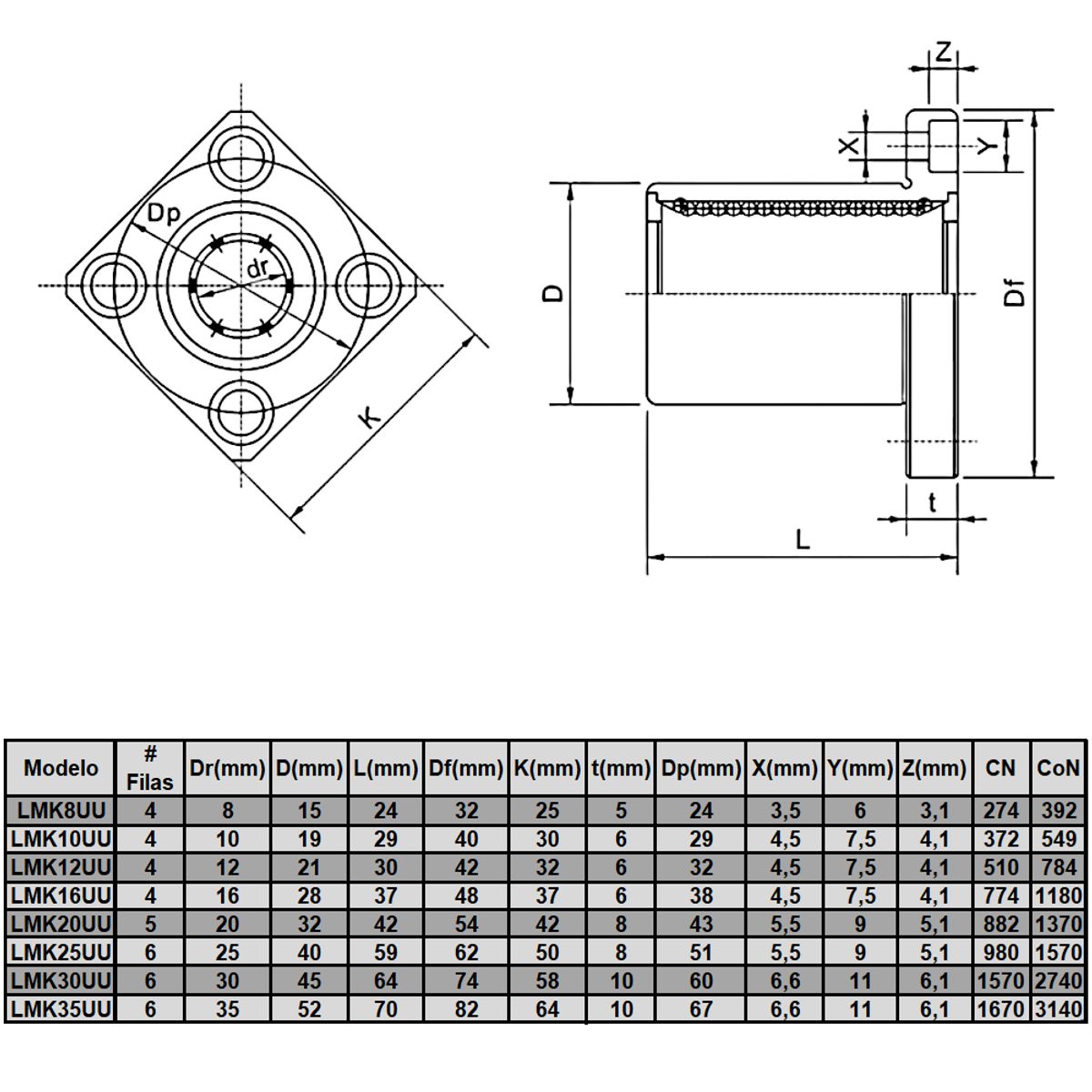 GENERICO - LMK20UU Rodamiento cilíndrico ejes lineales 20 mm Pack 2 unds