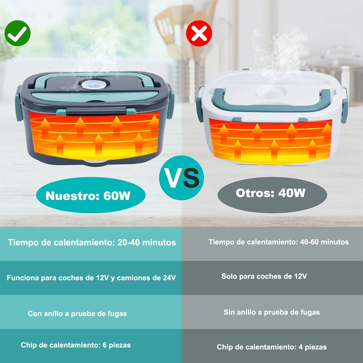 BITART - Lonchera Eléctrica Portátil Calentador De Alimentos 2 En 1