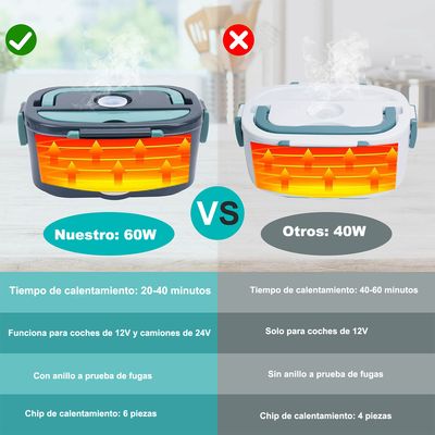 Imagen 2 del producto Lonchera Eléctrica Portátil Calentador De Alimentos 2 En 1