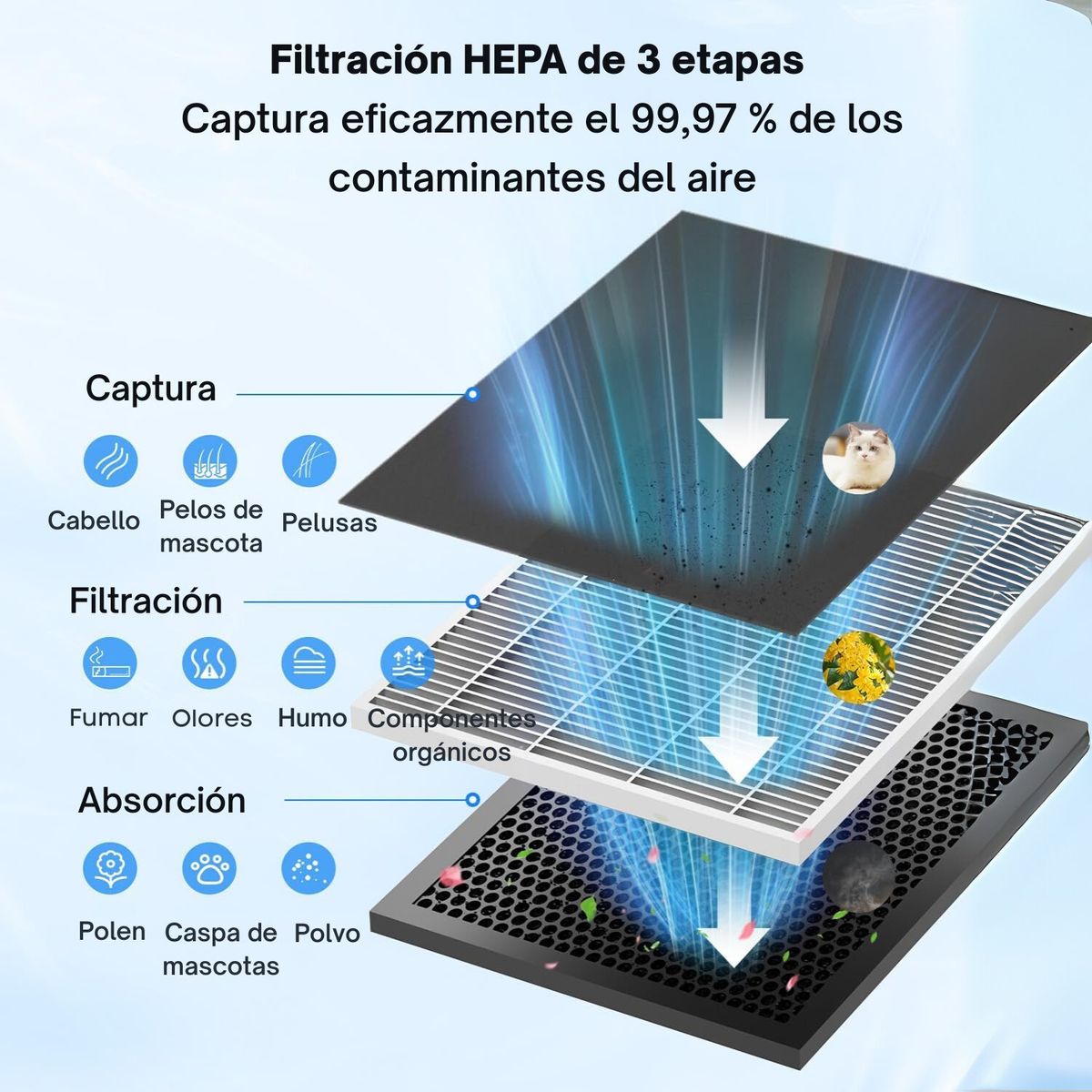 GENERICO - Filtro para Purificador de Aire Wifi Silencioso Pelos Alérgenos