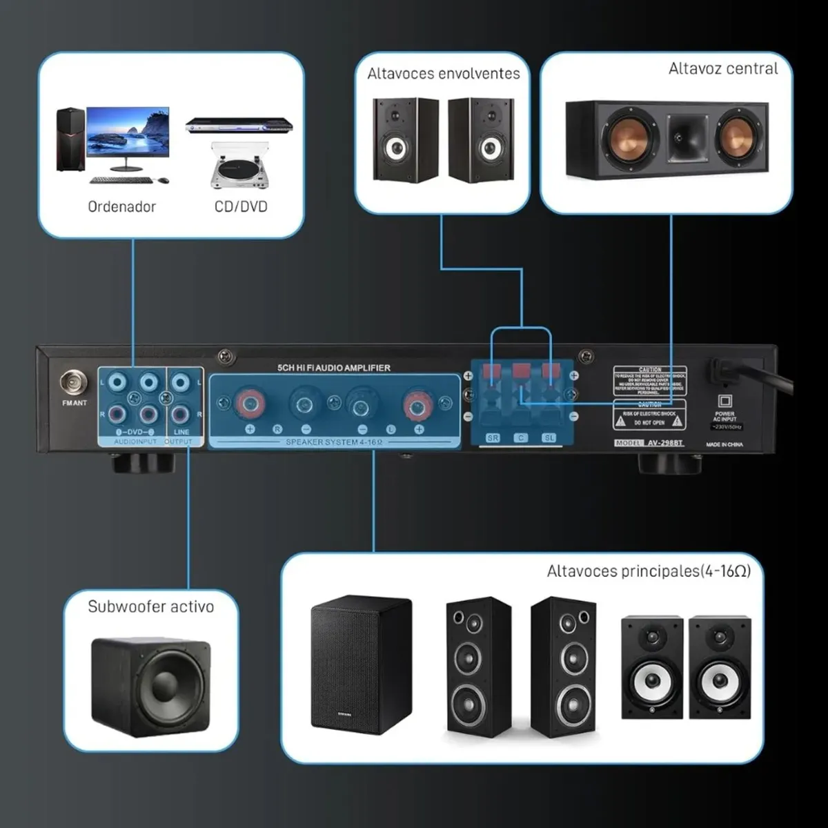 MUNDO MAGIA - Amplificador Potencia Audio 5 Canales Dvd Bluetooth Av-298bt