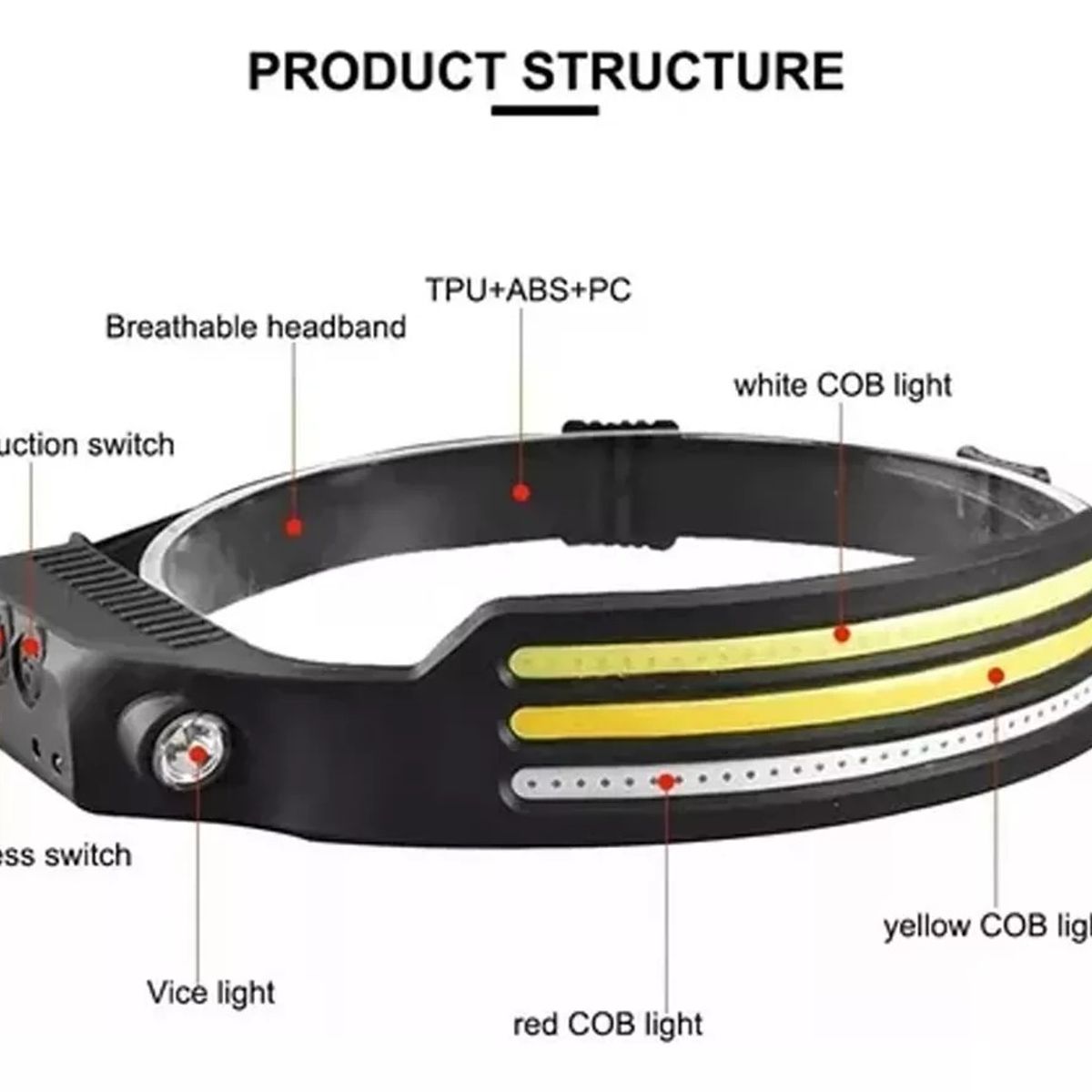 NO LOGO - Pack 2 Linterna Minero Cintillo Frontal Bicolor 3 Led Luz