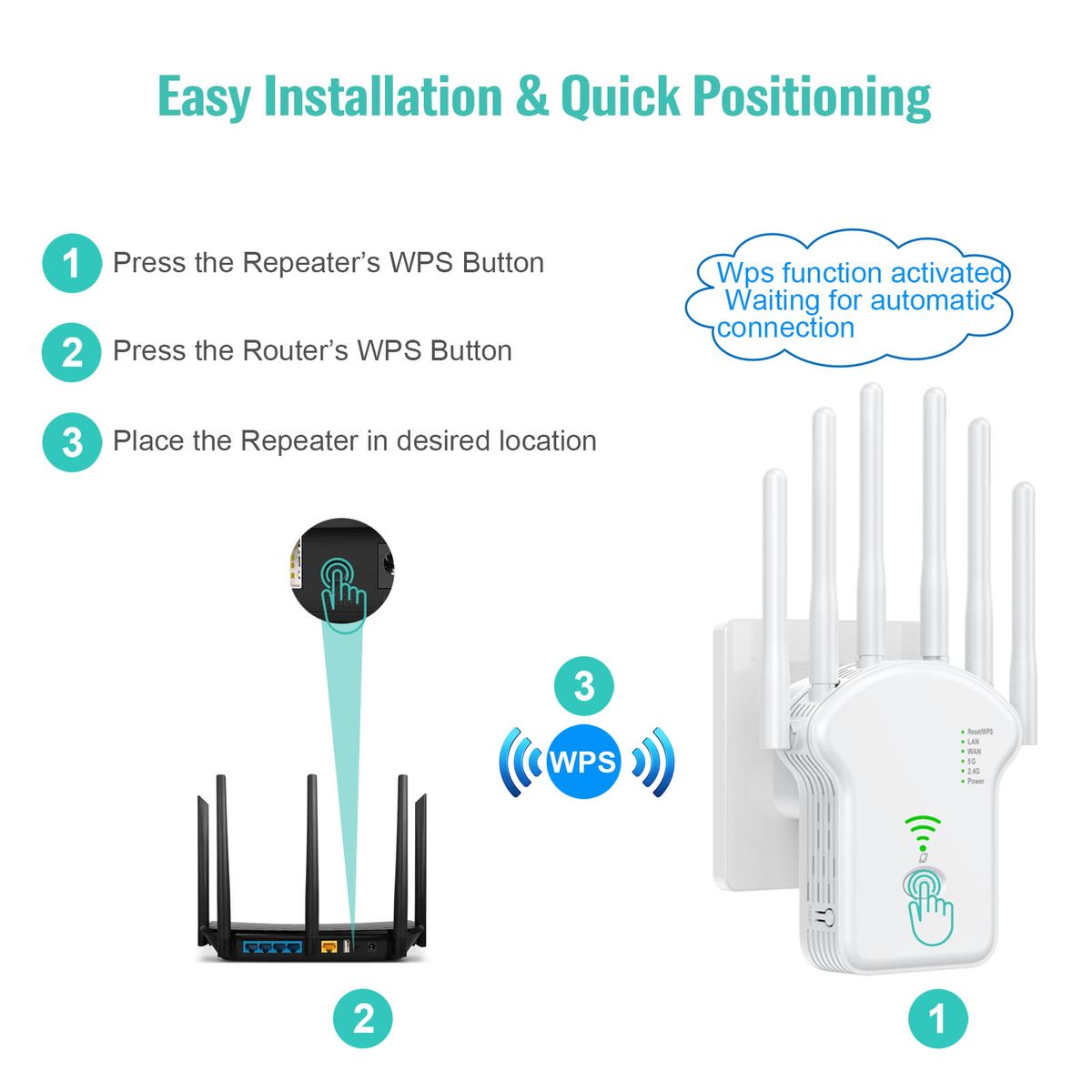 ATURE - Amplificador Y Extensor De Señal Wifi Inalámbrica